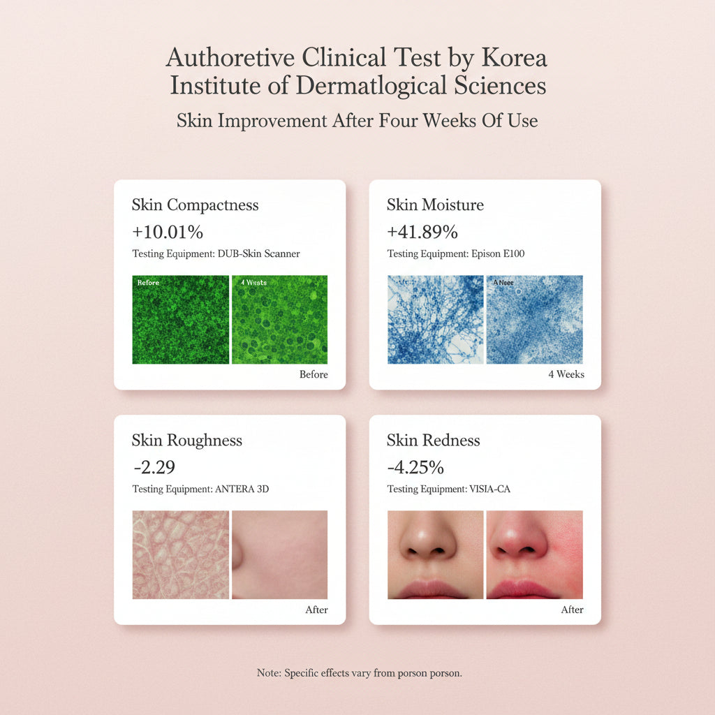 LED Light Actim Therapy Silicone Facial Mask
